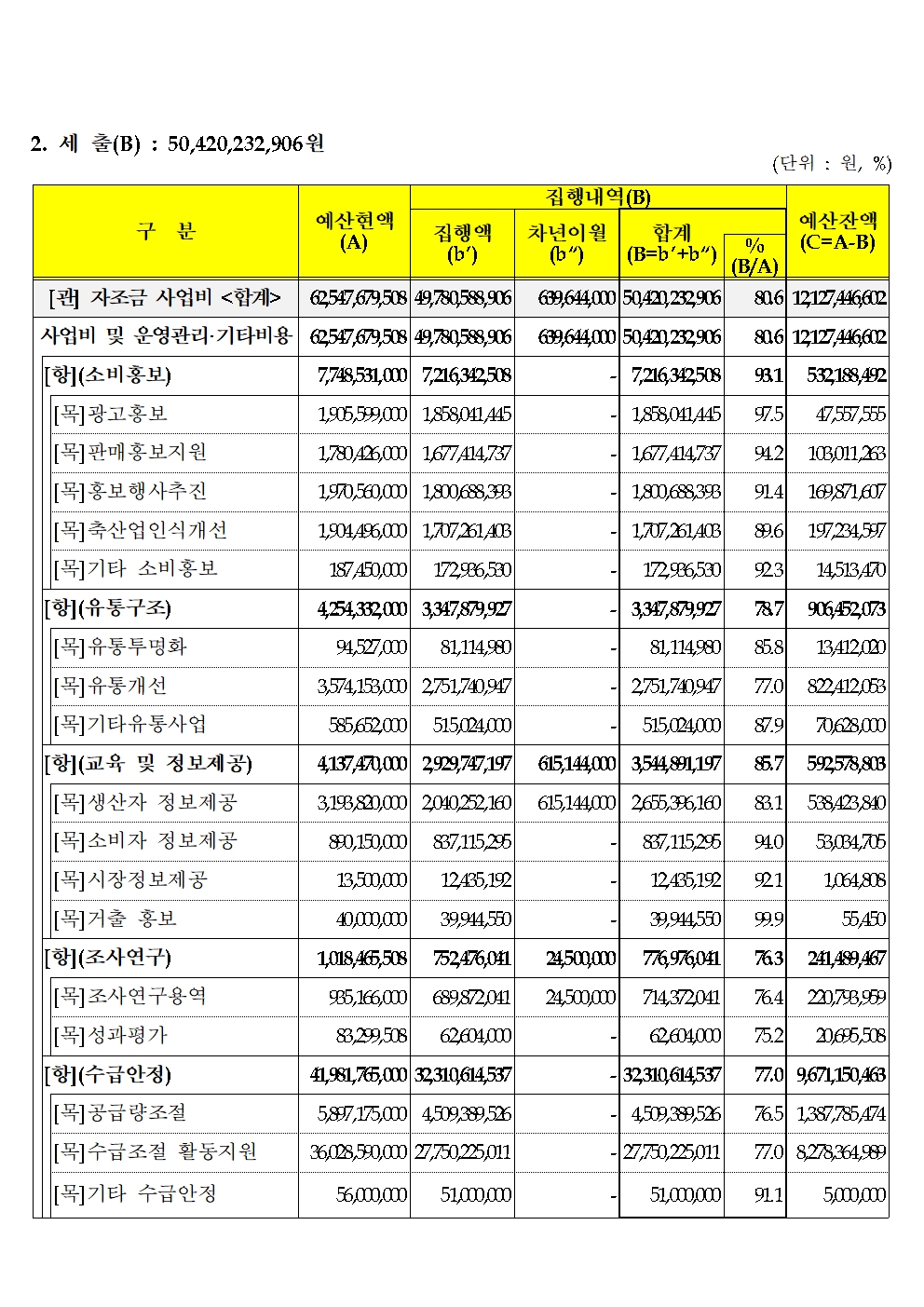 한우자조금관리위원회